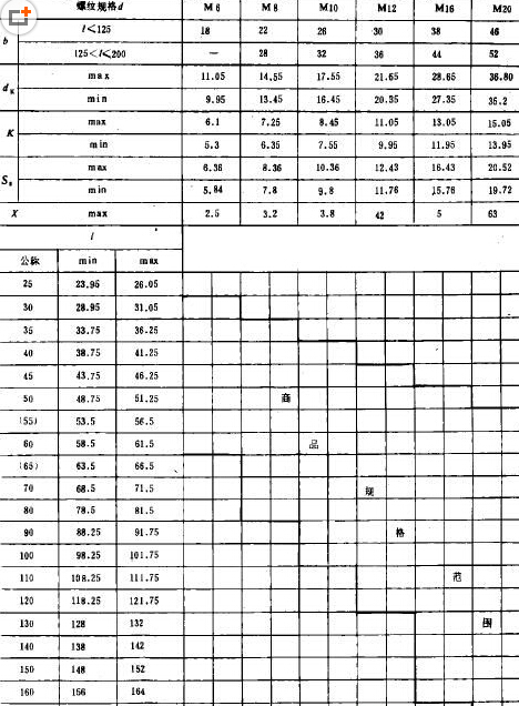沉頭方頸螺栓GB/T10規格